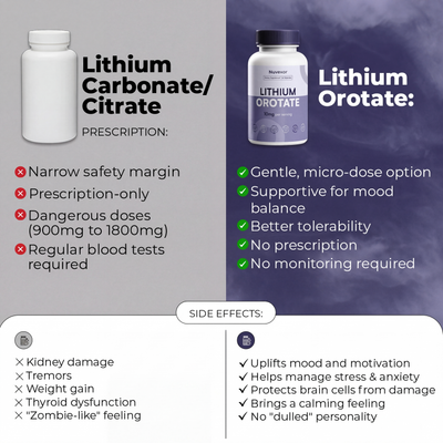 Lithium Oratate
